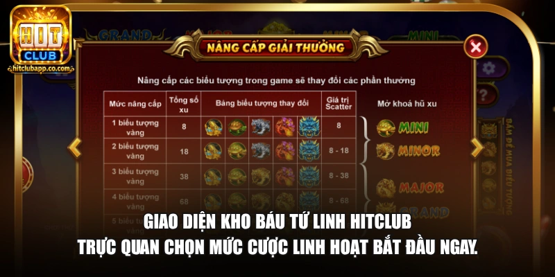 Giao diện Kho Báu Tứ Linh HitClub trực quan chọn mức cược linh hoạt bắt đầu ngay.